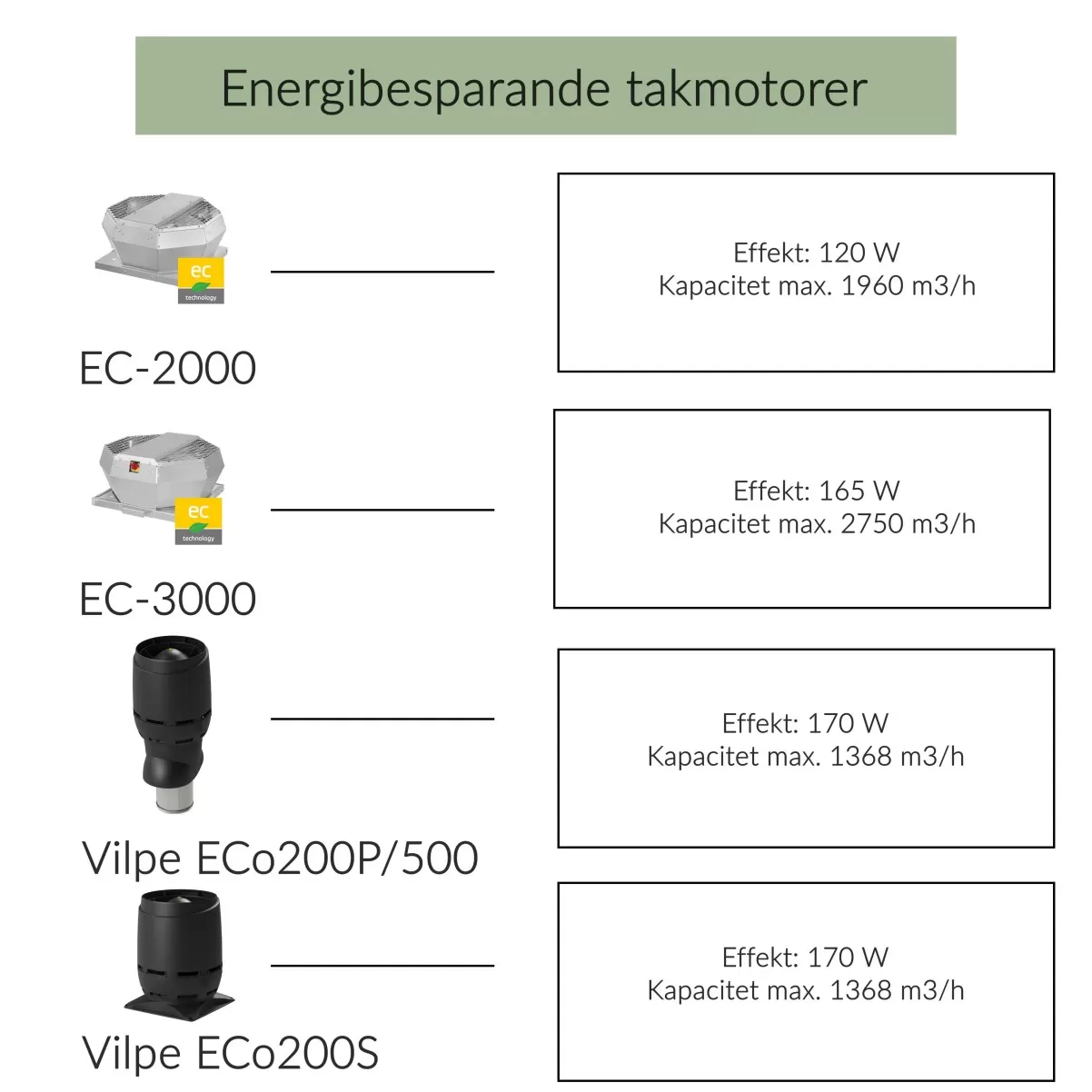 Loftemhætte sort + omkring LED-belysning | PURE| Premium line
