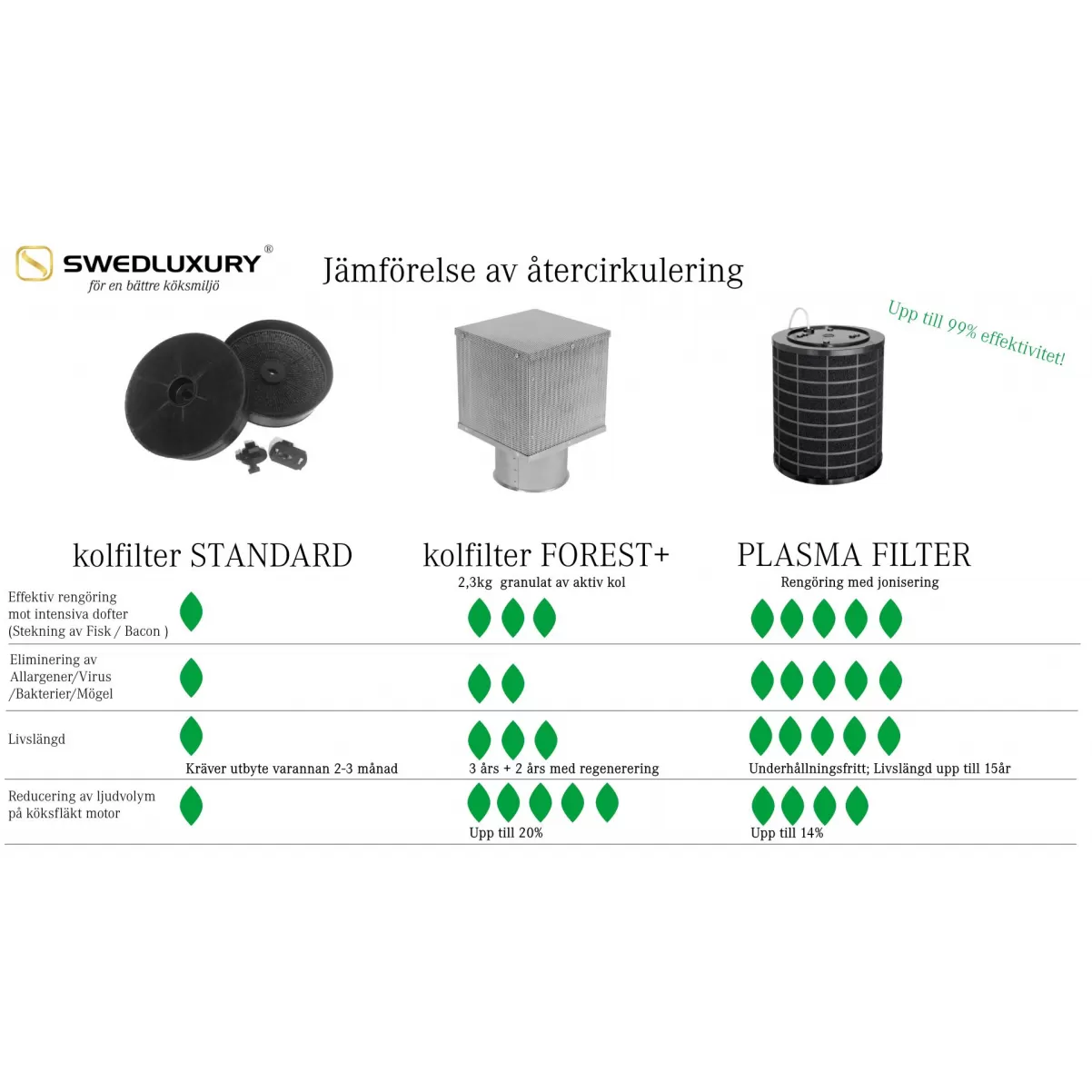 Swedluxury Premium Plasma filter rund Q2