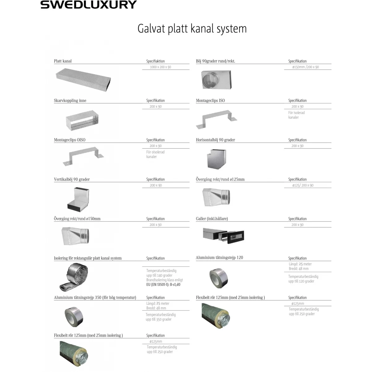 Galvaniseret fladkanalsystem